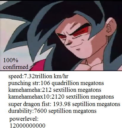 Re goku super saiyen 4 stats 100% confirmed