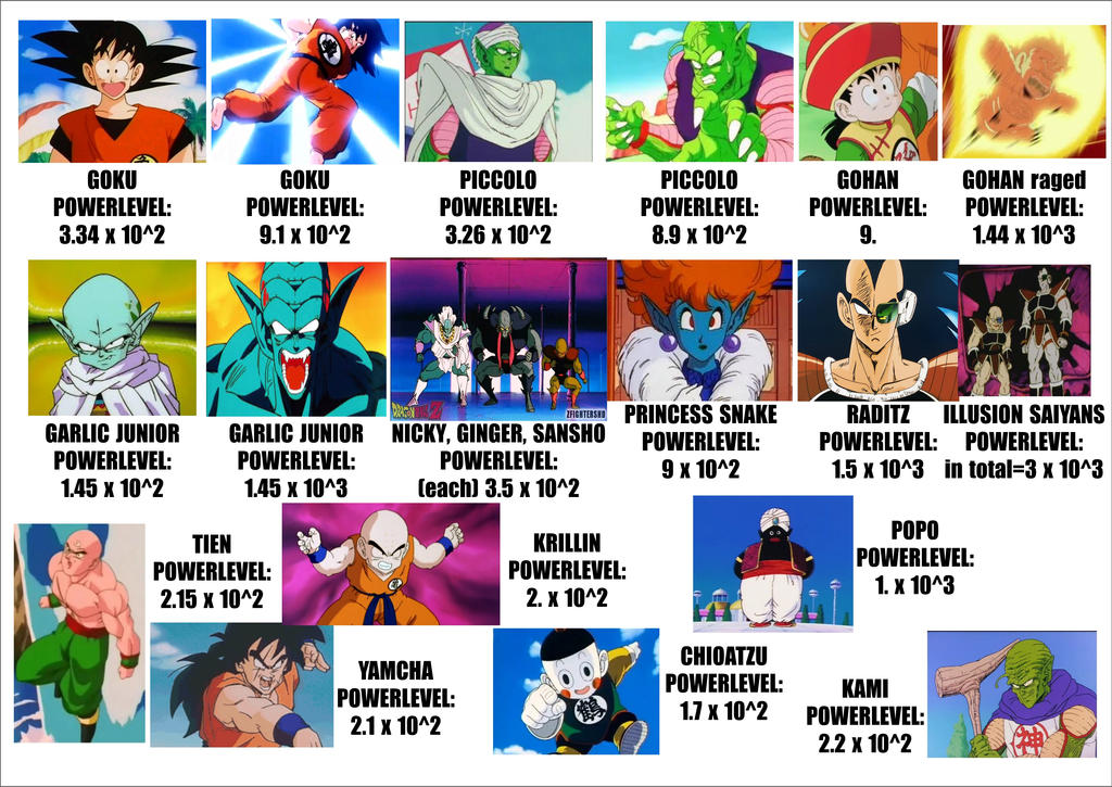 RADITZ SAGA POWERLEVEL by brandonking2013 on DeviantArt