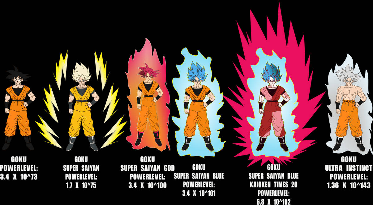 Goku Forms Movie+POWERLEVELS by brandonking2013 on DeviantArt
