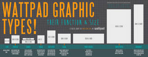 Wattpad Graphic Types