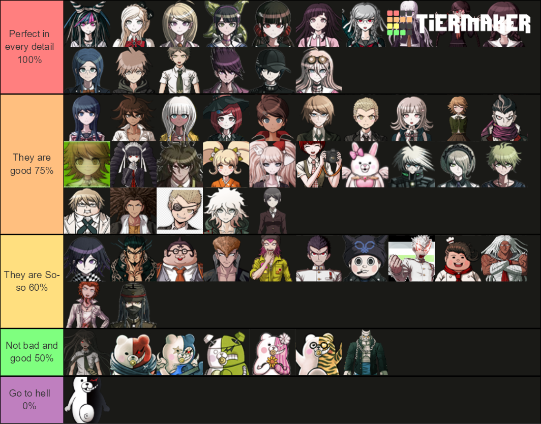 My Tier list in my opinion