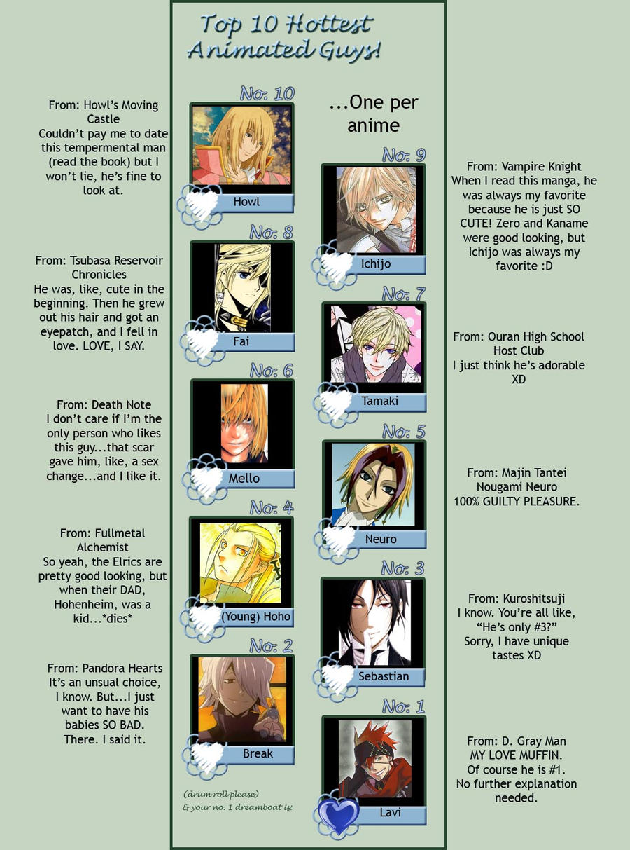 Top 10 Hottest Anime Guys by RoyxRizaFan on DeviantArt