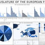 Legislature of the European Federation