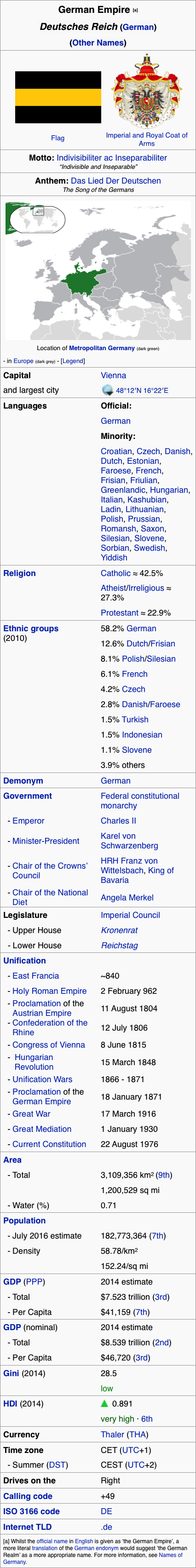 Habsburg Germany Info-Box