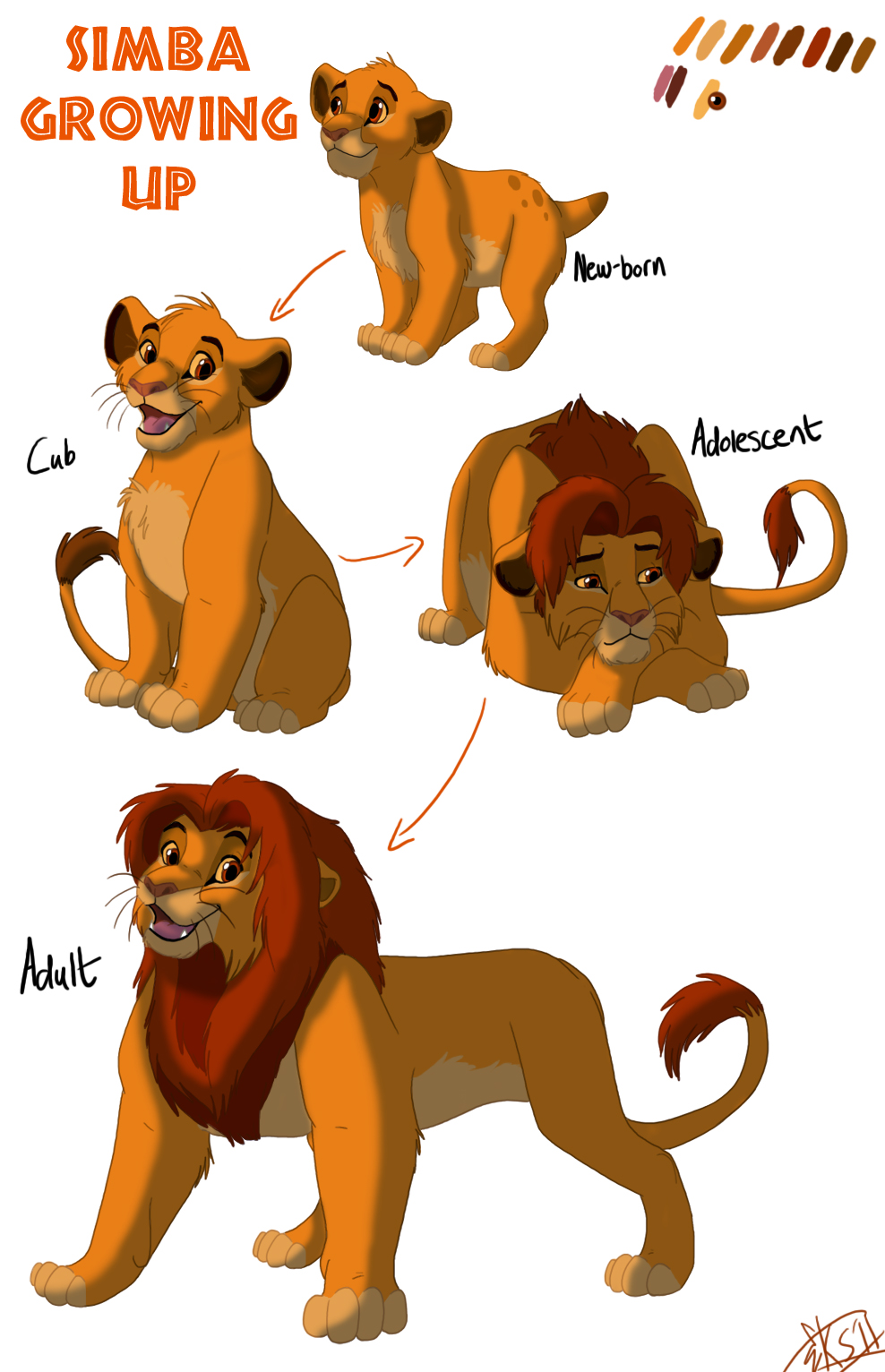 Simba Growing Up