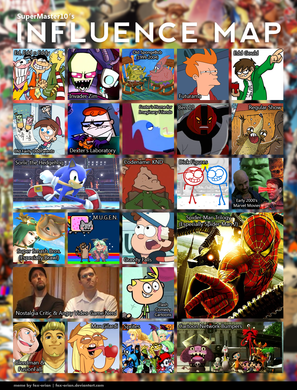 My idea for what a new CN fighting game roster would look like(explanation  in comments) : r/CartoonNetwork