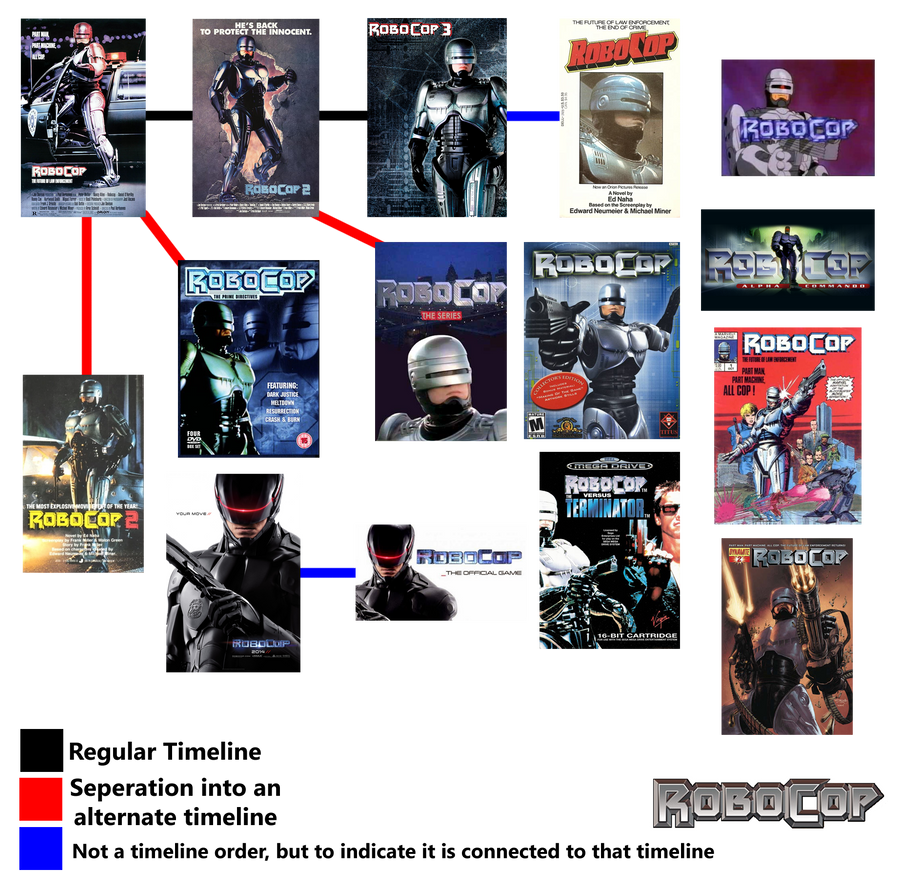 RoboCop Continuity Map by SuperMaster10 on DeviantArt