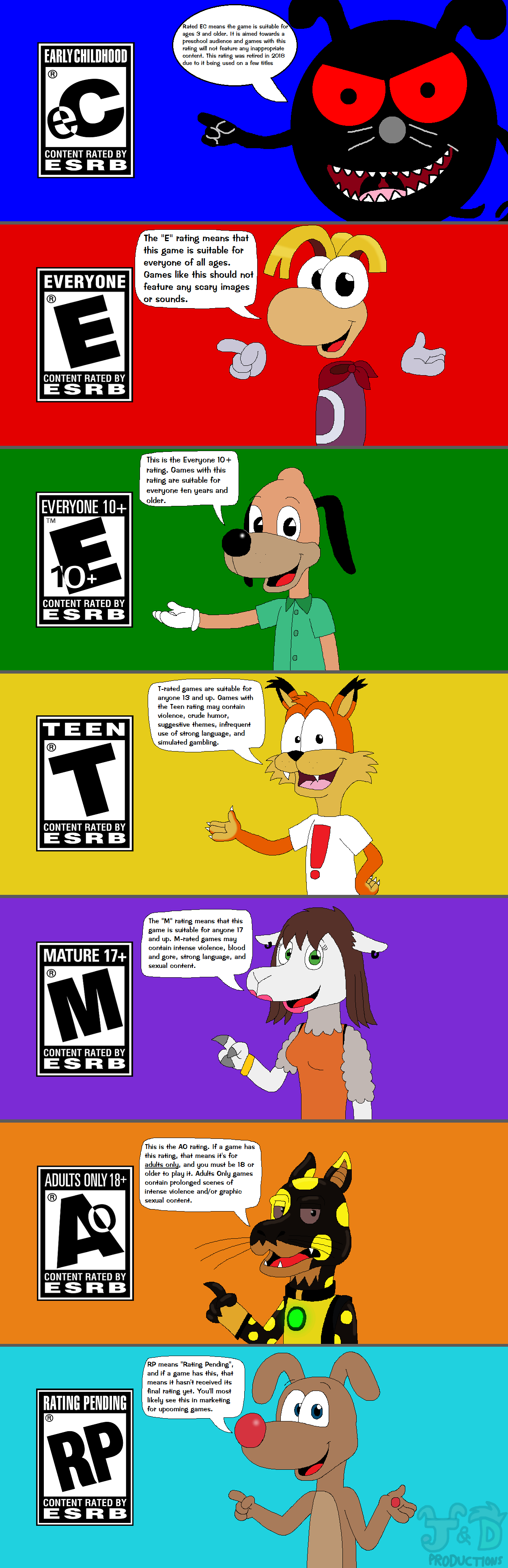 ESRB Ratings as explained by Rayman and Toons by JustinandDennis on ...