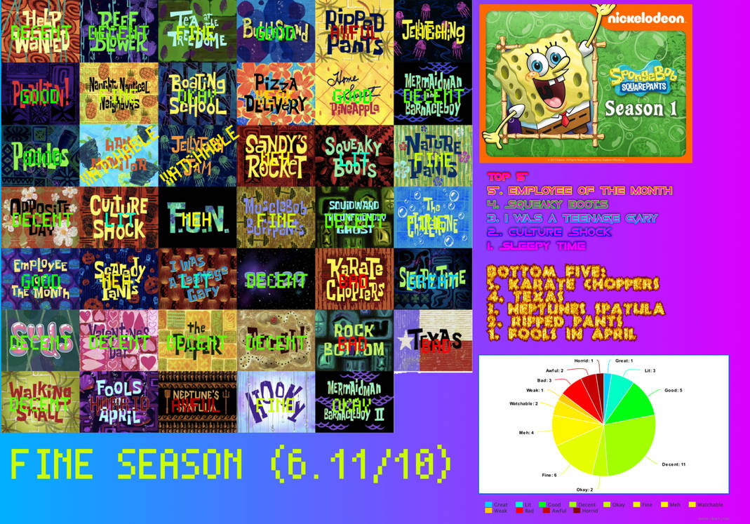 SpongeBob SquarePants Season 1 Scorecard By RickParodies420 On DeviantArt spongebob-squarepants-season-1-scorecard-by-rickparodies420-on-deviantart
