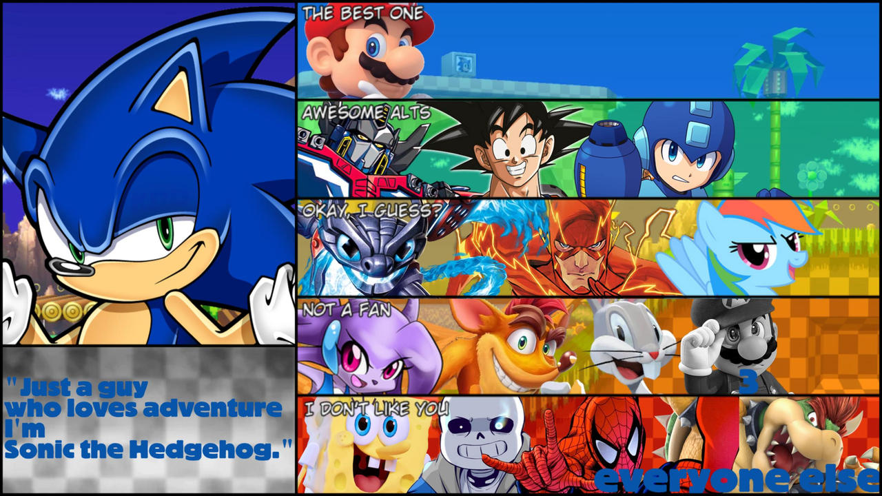 Sonic Mu Tier List by D2thag23 on DeviantArt