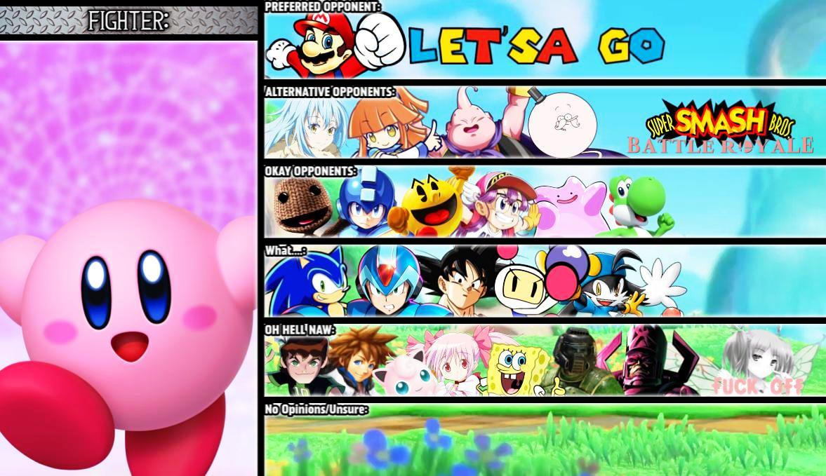 Kirby Mu Tier List by D2thag23 on DeviantArt
