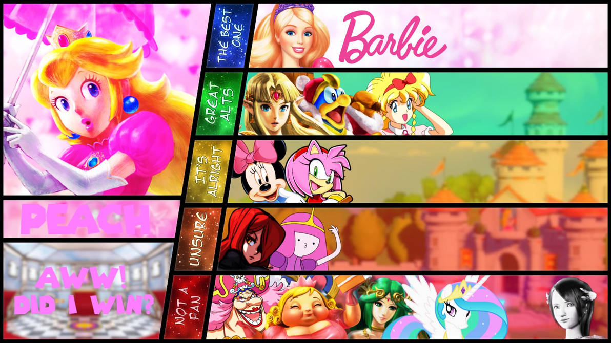 Peach MU Tier List by D2thag23 on DeviantArt