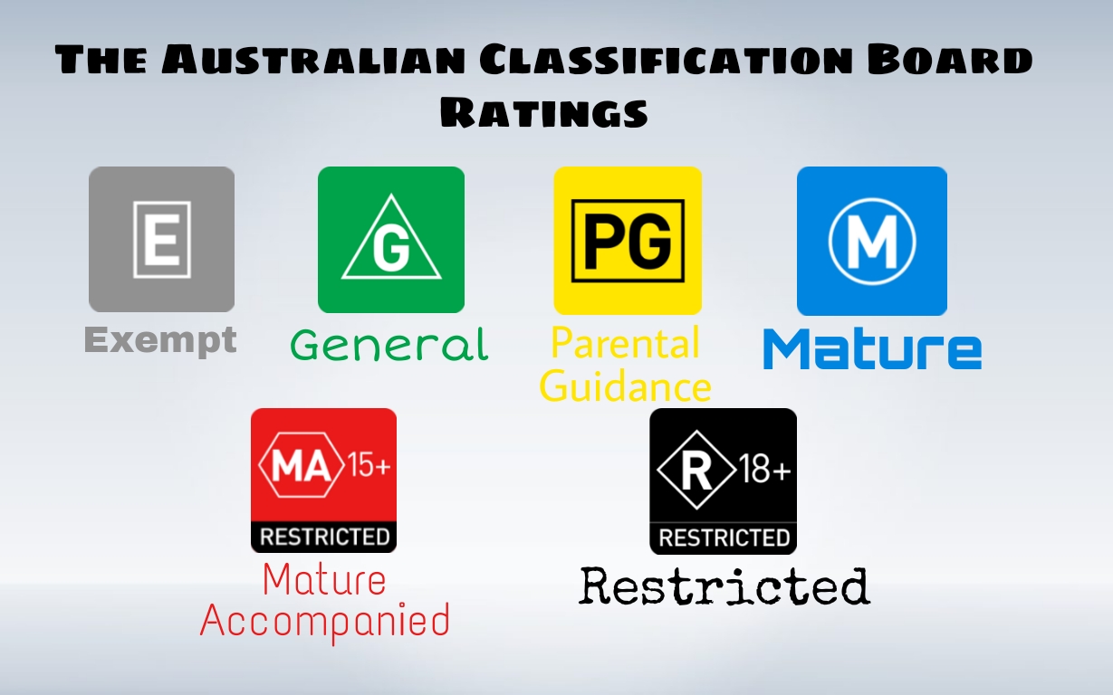Australian Classification Board Rating System by Neondoespjmasksblog on ...