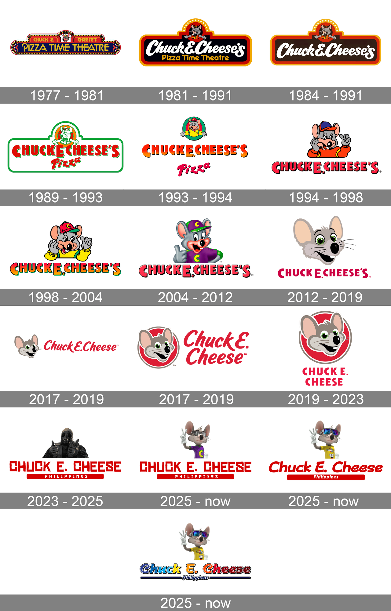 Chuck E. Cheese's Logo History (UPDATE) by DenzelAbaya on DeviantArt