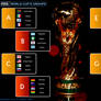 FIFA WORLD CUP'S GROUP 2010