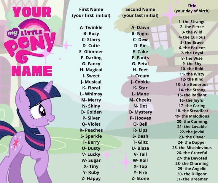 Mlp Rarity Letters What Is My Little Pony Name? :) by BenjiRivera1991 on DeviantArt