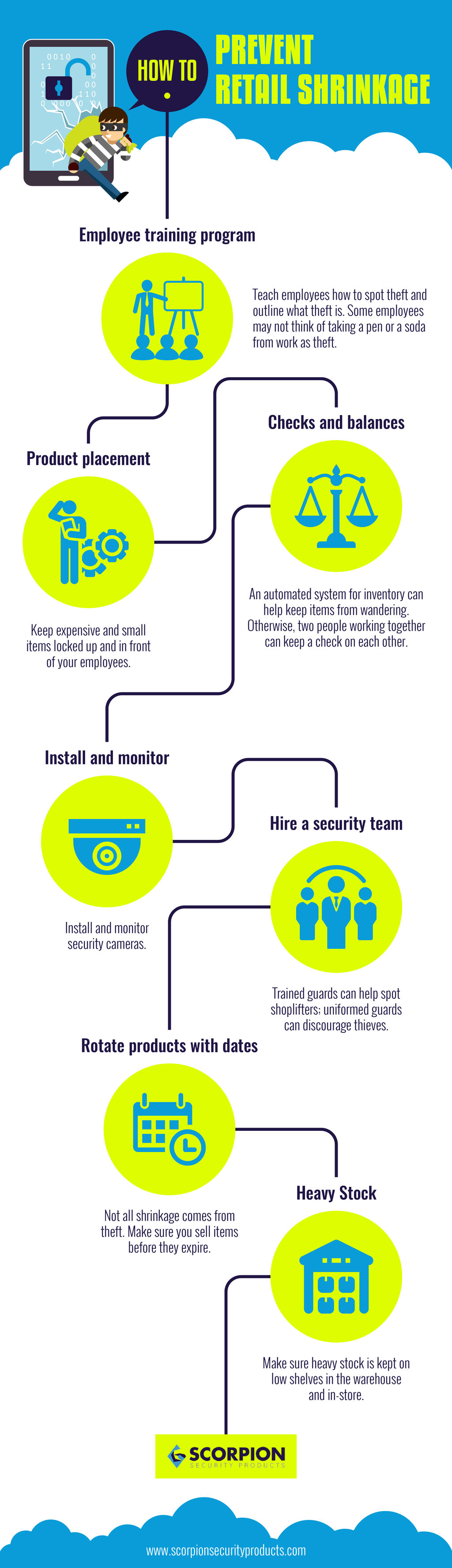 How to Prevent Retail Shrinkage by ScorpionSecurityprod on DeviantArt