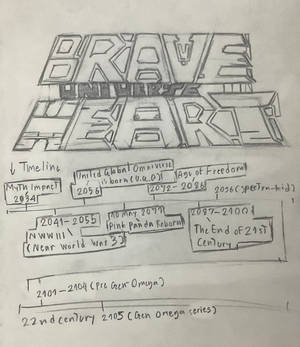 Braveheart Universe Logo