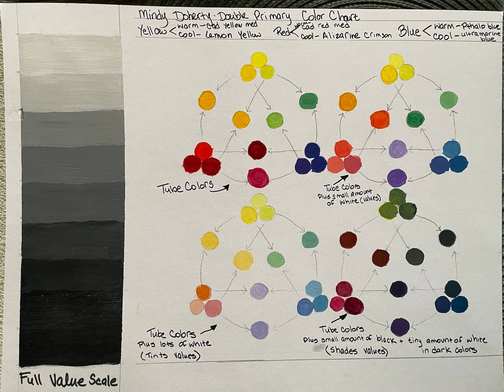 Color Value Scale Square Value Scale and Color Study by MyotaStratus on DeviantArt