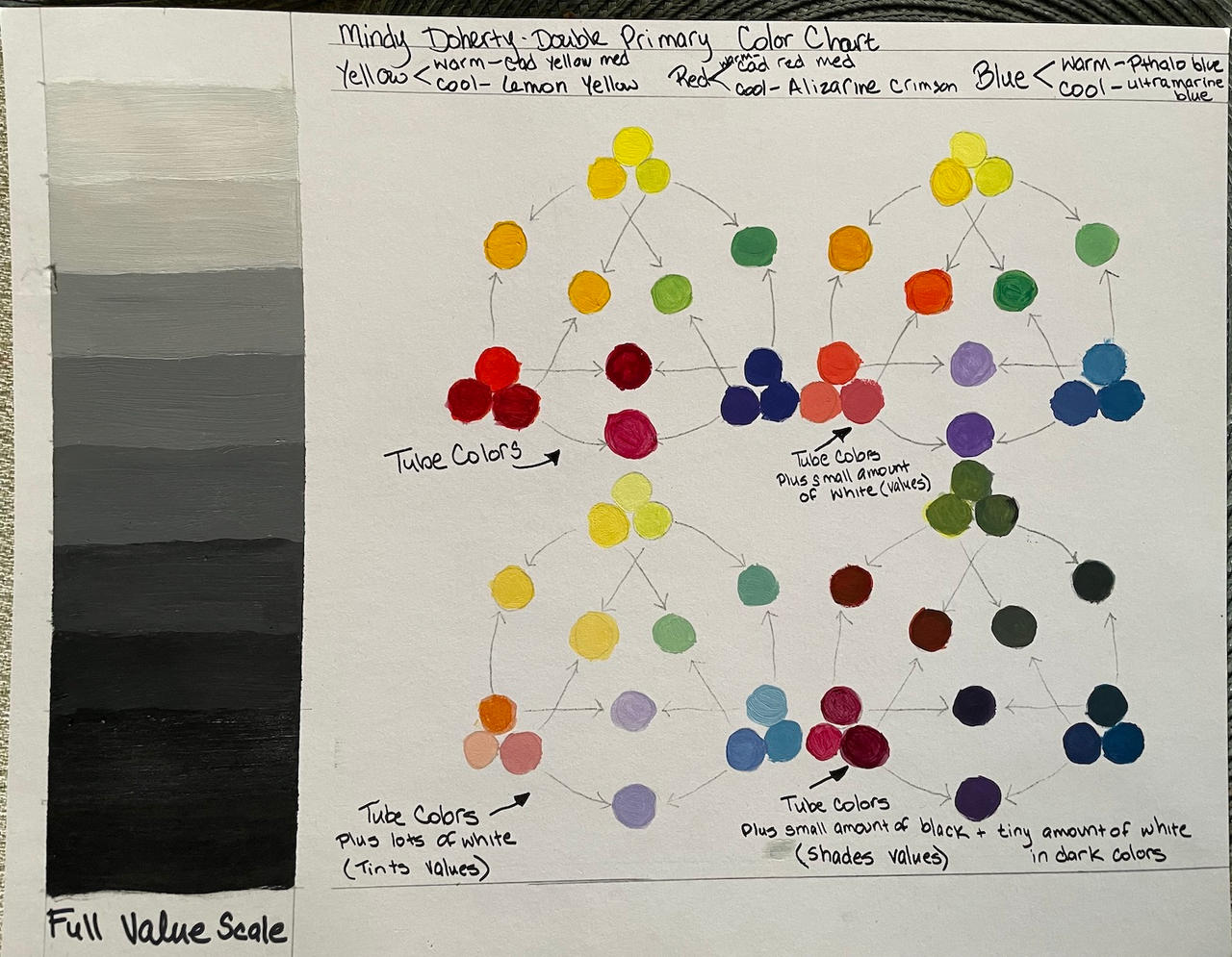 Color Value Value Scale and Color Study by MyotaStratus on DeviantArt