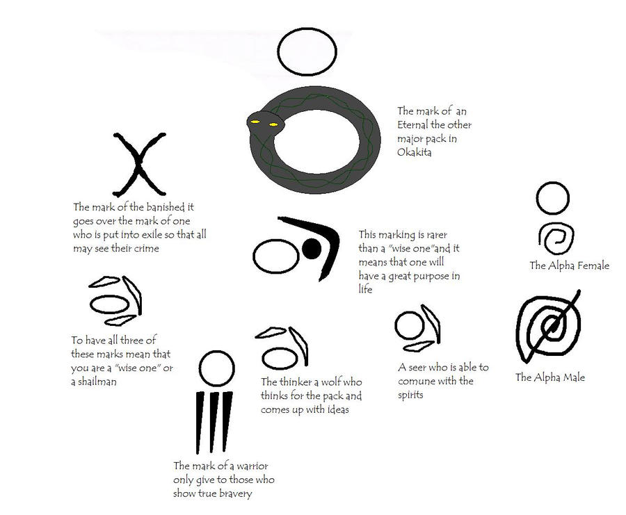 Tether Mark Ritual Markings guide by LoneShadowWolf on DeviantArt
