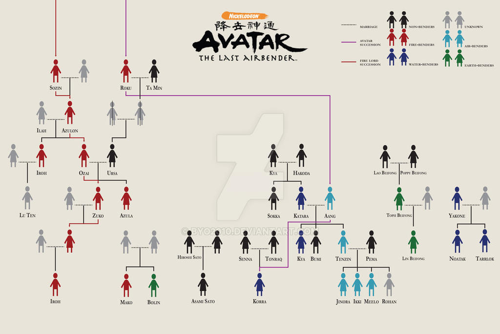Avatar Family