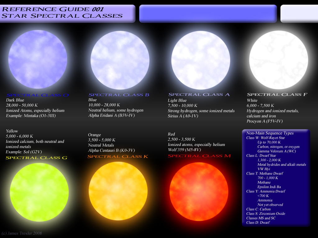 Edu Star  Spectral  Classes  by JamieTakahashi on DeviantArt Edu Star  Spectral  Classes  by JamieTakahashi on DeviantArt