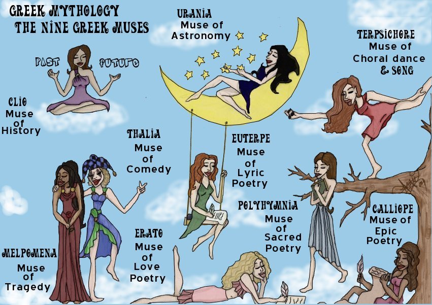 Greek Muses
