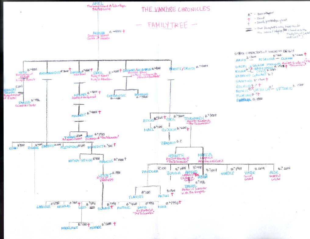 Anne Rice Family Tree The Vampire Chronicles Family Tree (Anne Rice) by SoWeirdBoy on DeviantArt
