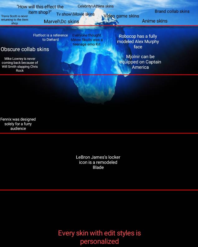 Fortnite Skin Iceberg by tuxedoprime82 on DeviantArt