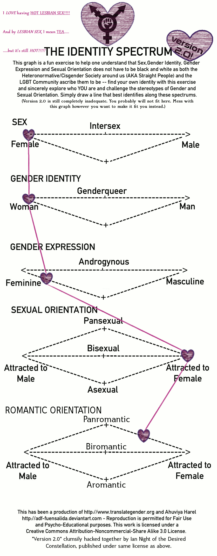 Identity Spectrum 2.0