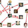 Code Lyoko - Love Map