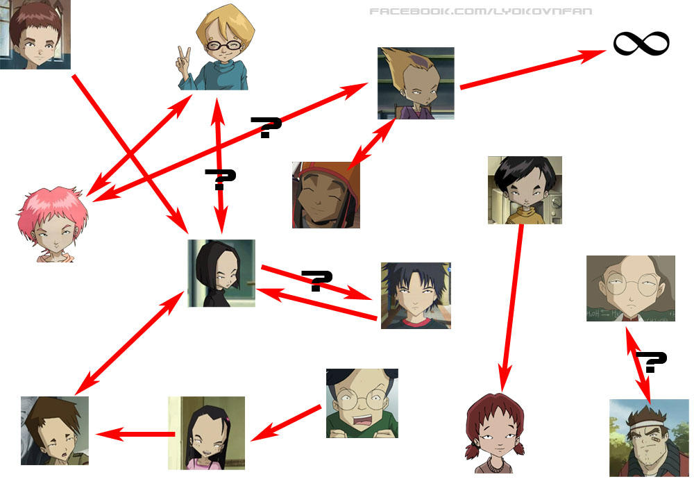 Code Lyoko - Love Map by KhanhDelecious on DeviantArt