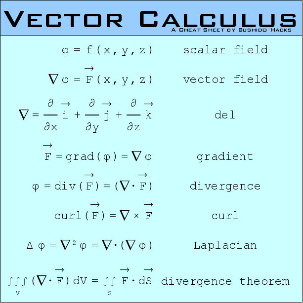 Vector Calculus by bushidohacks on DeviantArt