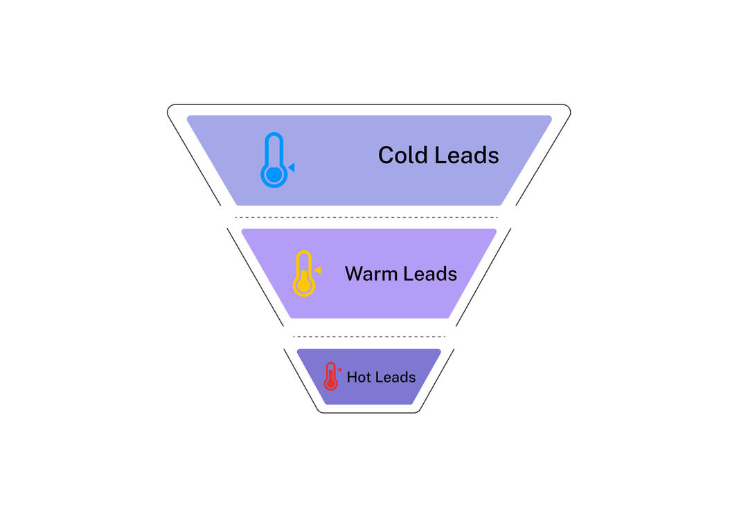 Types of Leads: Maximizing Your ROI by Magicpitch on DeviantArt