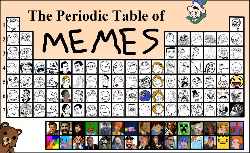 Periodic table of MEMES by jayaer1234 on DeviantArt