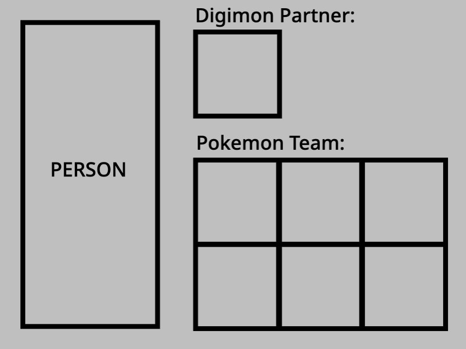 Display your OC, their Pokemon Team, and their Dig by ...