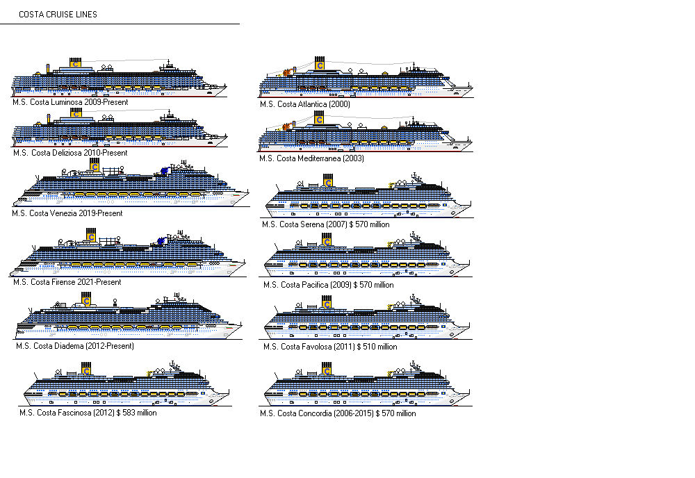 Costa Cruises ships TSD scale by hendrik19 on DeviantArt