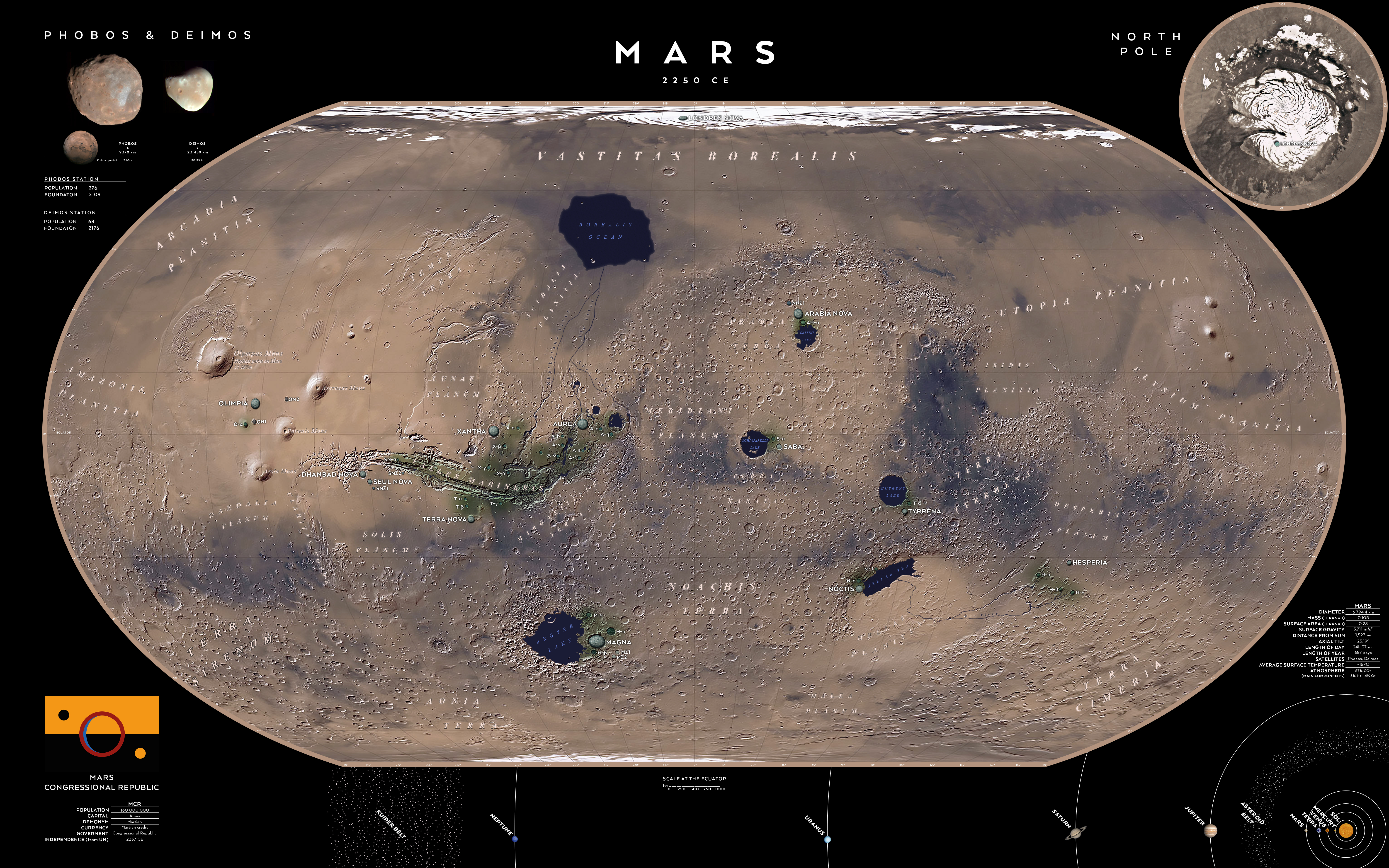 Mars year 2250 CE