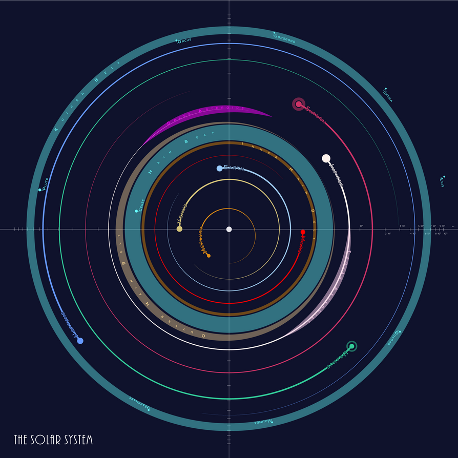 Solar System by SalesWorlds on DeviantArt