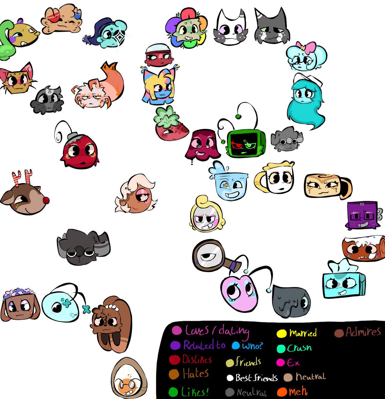 Dandy'd World Relationship chart by KiwiCub3 on DeviantArt