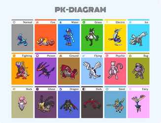 My Favorite Pokemon of Each Type (As of Gen 9)