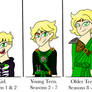 Lloyd Garmadon Throughout the Years