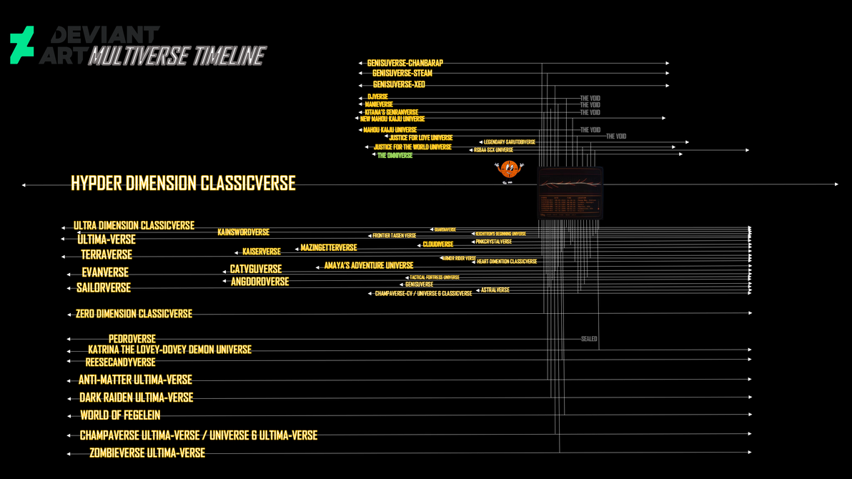 Timeline Dimension The DeviantArt Multiverse timeline by ChristianElumbaring on DeviantArt