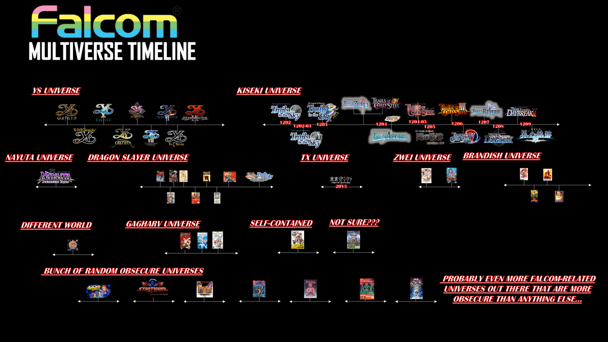 Timeline Tree Multiverse The Falcom Multiverse Timeline 2.0 by ChristianElumbaring on DeviantArt