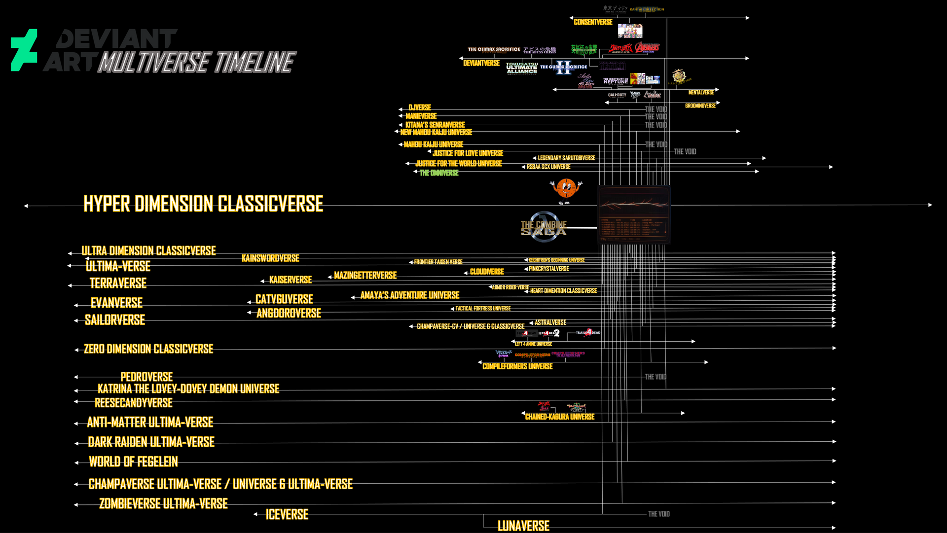 Timeline Tree Multiverse The DeviantArt Multiverse timeline (UPDATED 2.0) by ChristianElumbaring ...