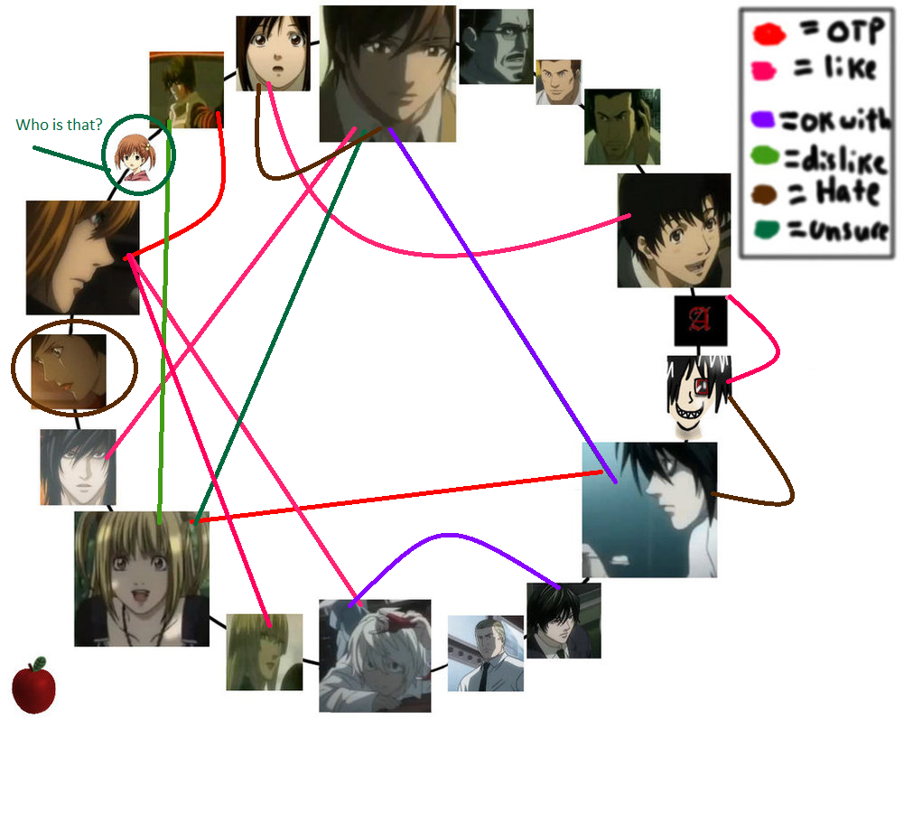 Death note shipping meme by ShortLemonie3 on DeviantArt