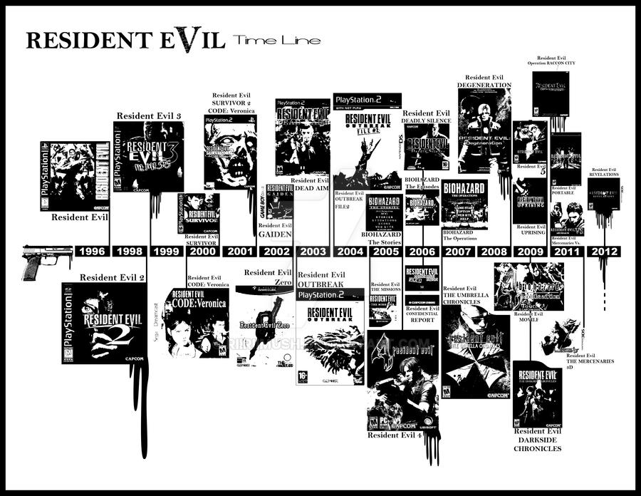 Resident Evil Timeline By Riiriimush On DeviantArt resident-evil-timeline-by-riiriimush-on-deviantart