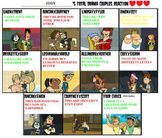 Total Drama Couples Meme