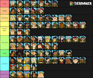 Total Drama Tier List